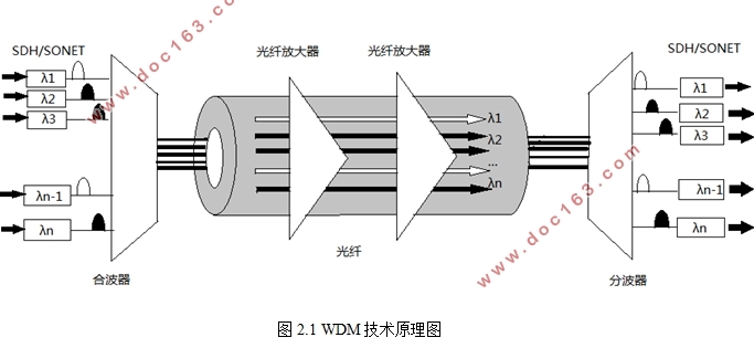 WDM⴫ϵͳ