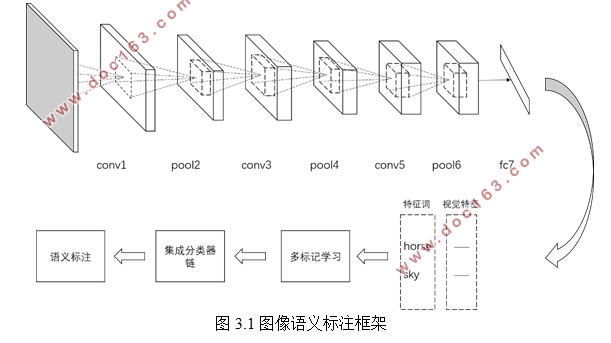 视频图像语义标注方法研究