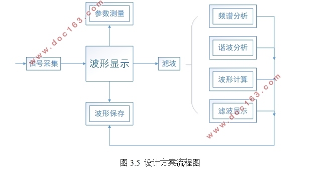 LabVIEWʾ