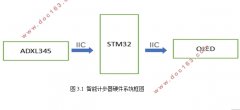 stm32˶ϵͳ