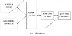 STM32ڿϵͳ