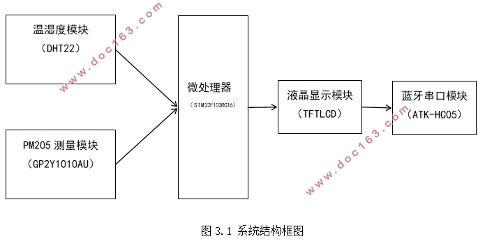 STM32ڿϵͳ