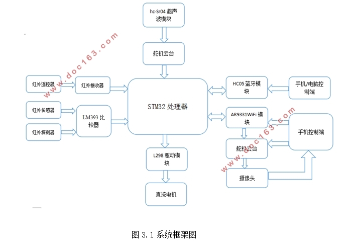 基于单片机的智能小车设计