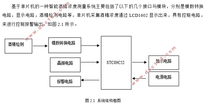 一种智能酒精浓度测量系统研究与设计