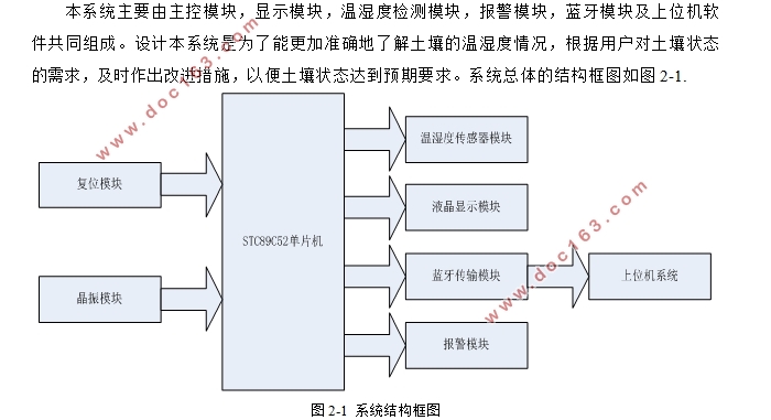基于物联网的花园土壤监测