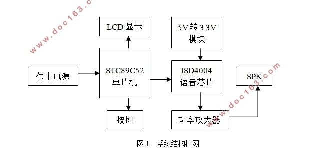 基于ISD4004的个性铃声设计