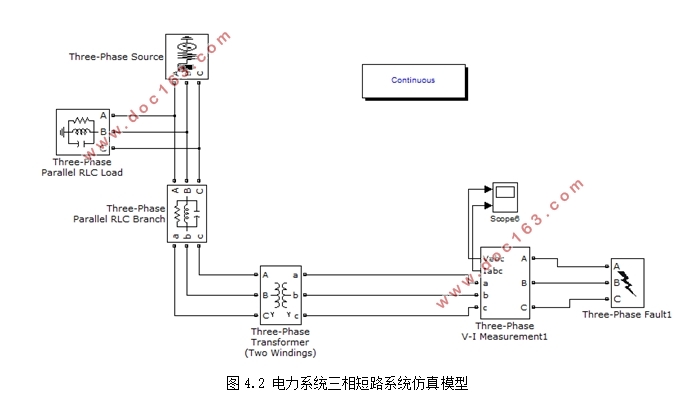 基于MATLAB的电力系统故障仿真研究
