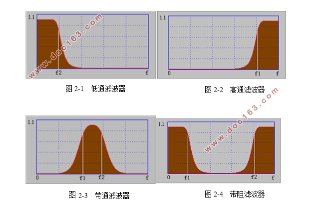 微带带通滤波器的设计