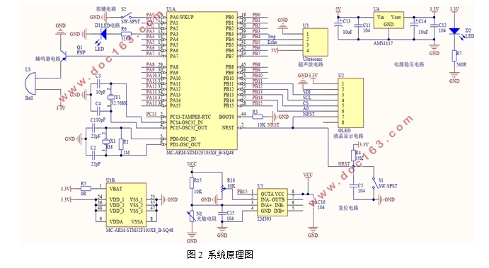 STM32