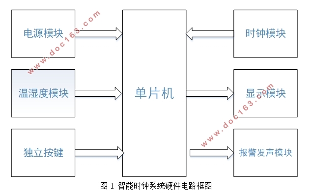 基于单片机的智能时钟系统的设计