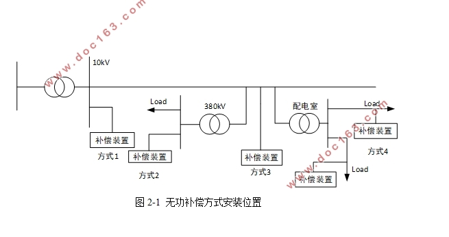 无功补偿在配电网中的应用