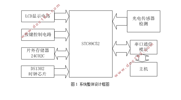 教室人数监测系统设计