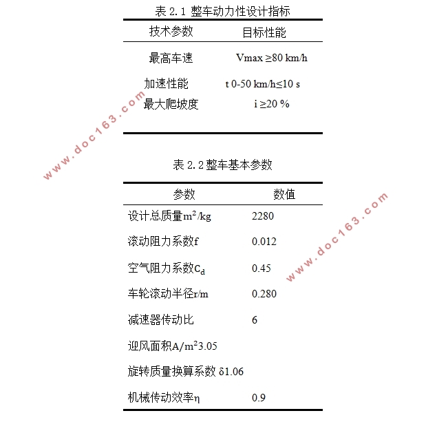 纯电动物流车驱动桥设计(含CAD零件图装配图,CATIA三维图)