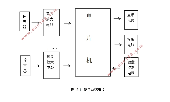 噪声测量电路的设计