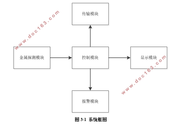 金属探测器设计
