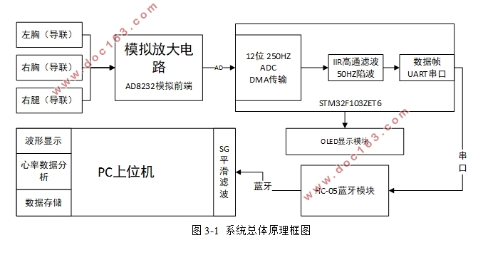 STM32ĵźżϵͳ