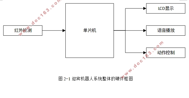 基于单片机的智能迎宾机器人设计