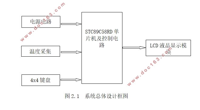 基于单片机的智能显示系统的设计