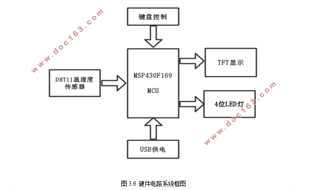 农业温室环境监测与控制系统的设计