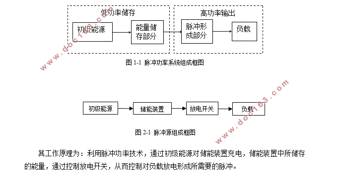 电磁脉冲源的设计