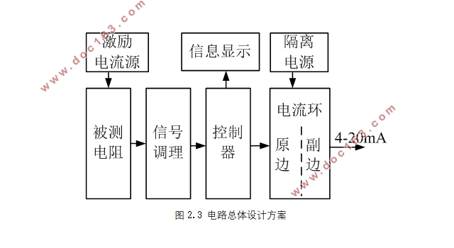 基于电流环的信号变送装置的设计