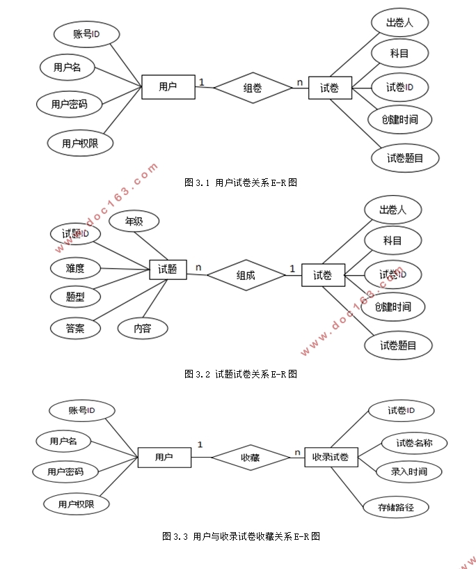 СѧԶϵͳʵ(SSM,MySQL)