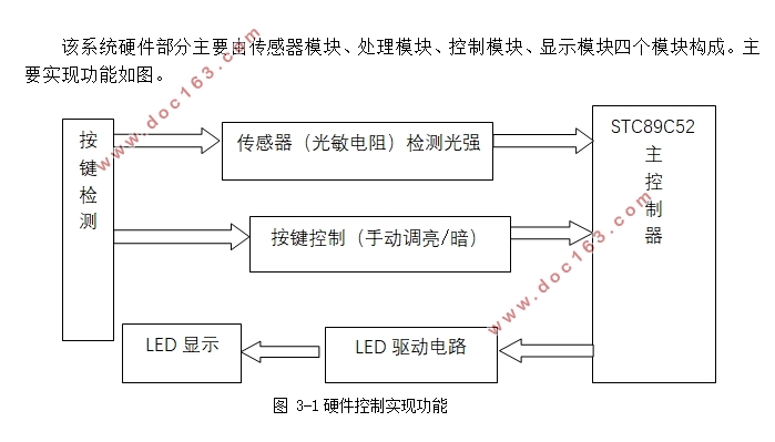 一种基于光强的自动灯控系统研究与设计