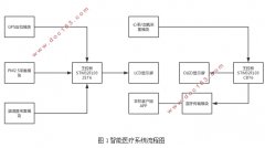 STM32ҽϵͳо뿪