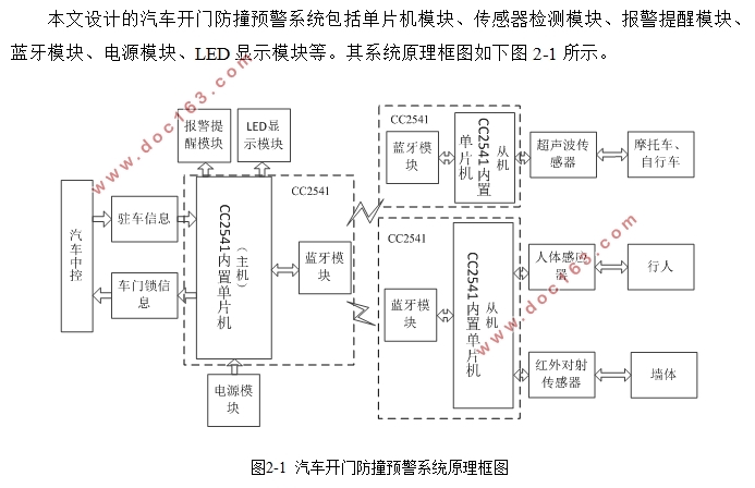 基于蓝牙技术的汽车开门防撞预警系统设计