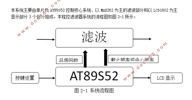 单片机AT89S52程控滤波器的设计