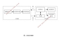 STM32΢ͼ̻