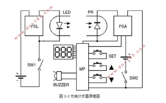 基于9dof的计步器设计