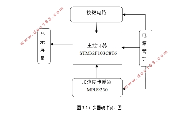 基于9dof的计步器设计