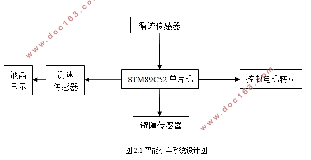 基于红外线传感器的智能小车设计
