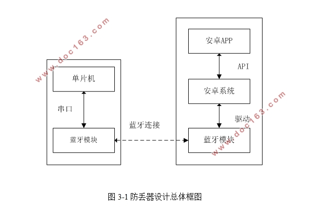 基于单片机的自动报警系统的设计