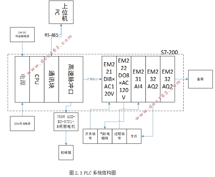 上下料桁架机器人电气控制系统设计