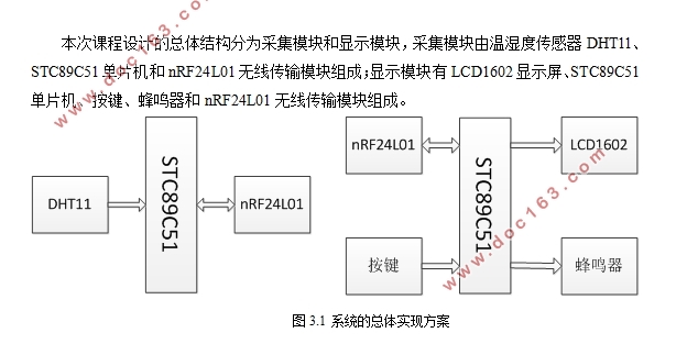 基于无线通信的仓库环境监测系统设计