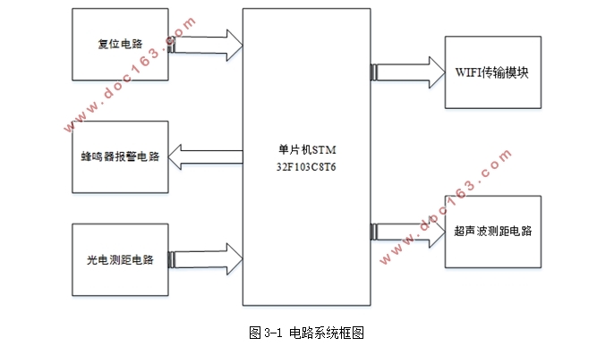 基于STM32的智能儿童坐姿矫正仪的设计