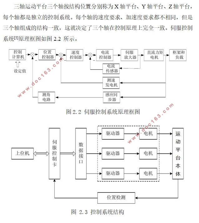 高精度三轴运动平台设计及控制(含CAD零件图装配图)