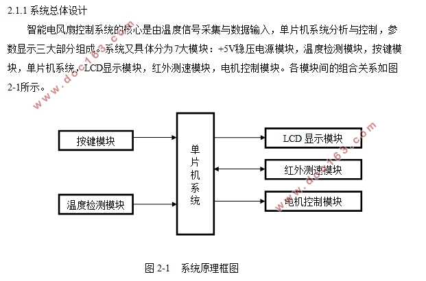 基于单片机的智能电风扇设计