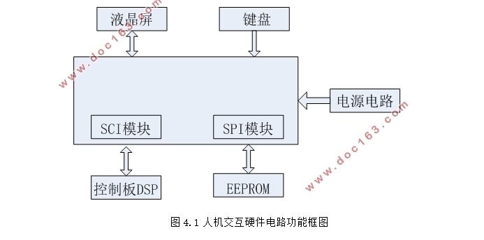 车载智能充电机的设计