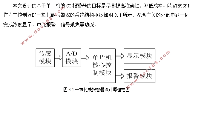 一氧化碳报警器的制作