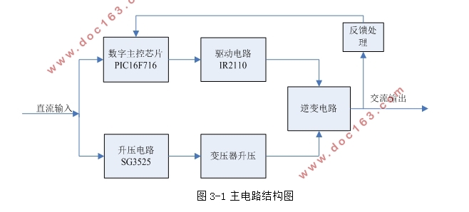基于SPWM技术的单相全桥逆变器的研究与设计(附电路原理图)