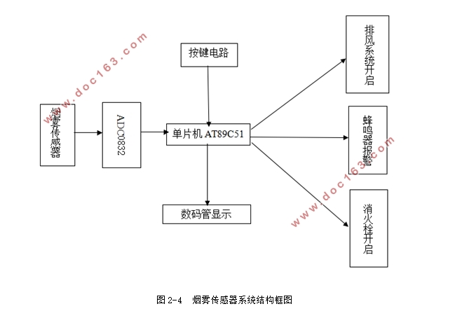 高楼火灾自动报警与消防联动控制系统的设计(附电路原理图,PCB图)