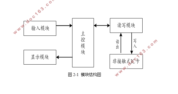 基于STM32的RFID读写设计(含电路图原理图,PCB图,程序)