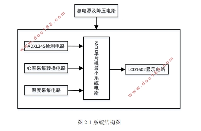 老年人健身手环设计