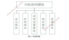 STM32ӵ