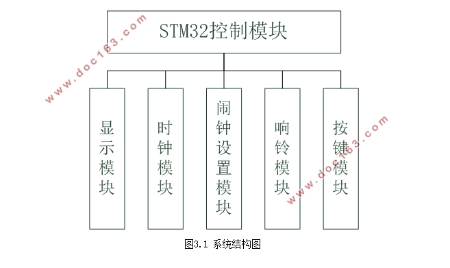 STM32ӵ