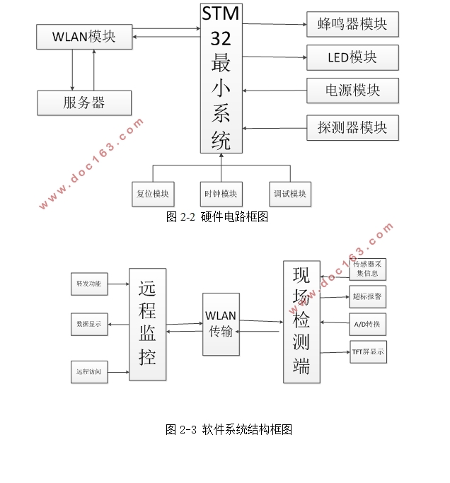 家居甲醛检测系统的设计(附电路原理图,PCB图,程序代码)
