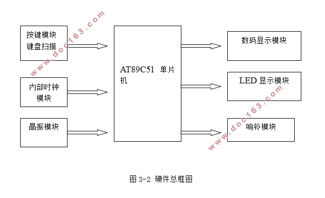 基于单片机的作息时间控制钟系统的设计
